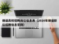 俄语高校招聘岗位信息表（2020年俄语职位招聘信息官网）