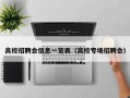 高校招聘会信息一览表（高校专场招聘会）
