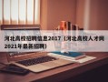 河北高校招聘信息2017（河北高校人才网2021年最新招聘）
