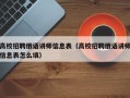 高校招聘俄语讲师信息表（高校招聘俄语讲师信息表怎么填）