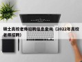 硕士高校老师招聘信息查询（2022年高校老师招聘）